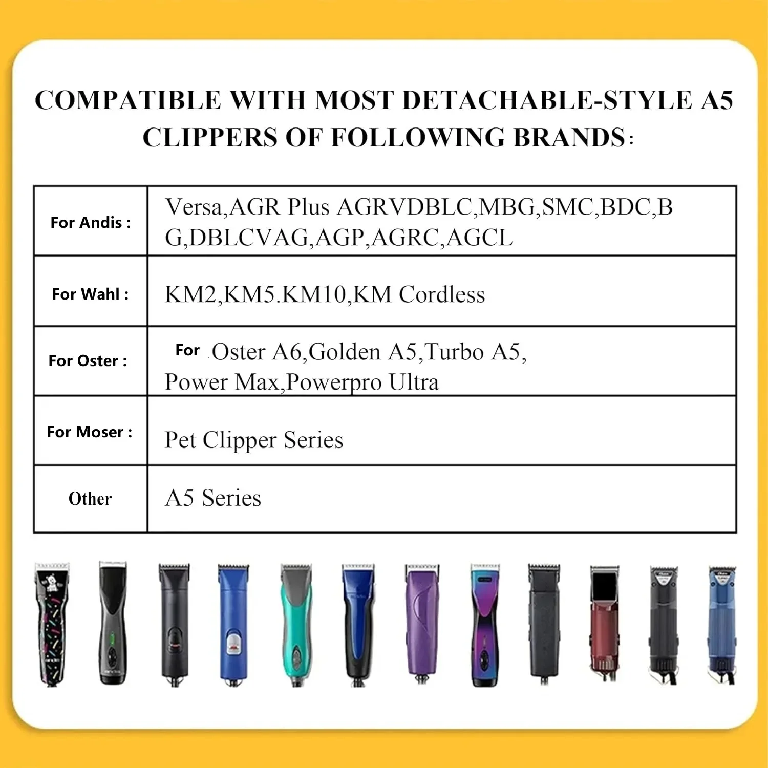 ใบมีดเซรามิกสำรองขนาด 3/4 นิ้ว (19 มม.) สำหรับเครื่องตัดขนสัตว์เลี้ยง Andis AG AGC,BDC,BGC,MBG Series /Oster A5,Wahl KM Series