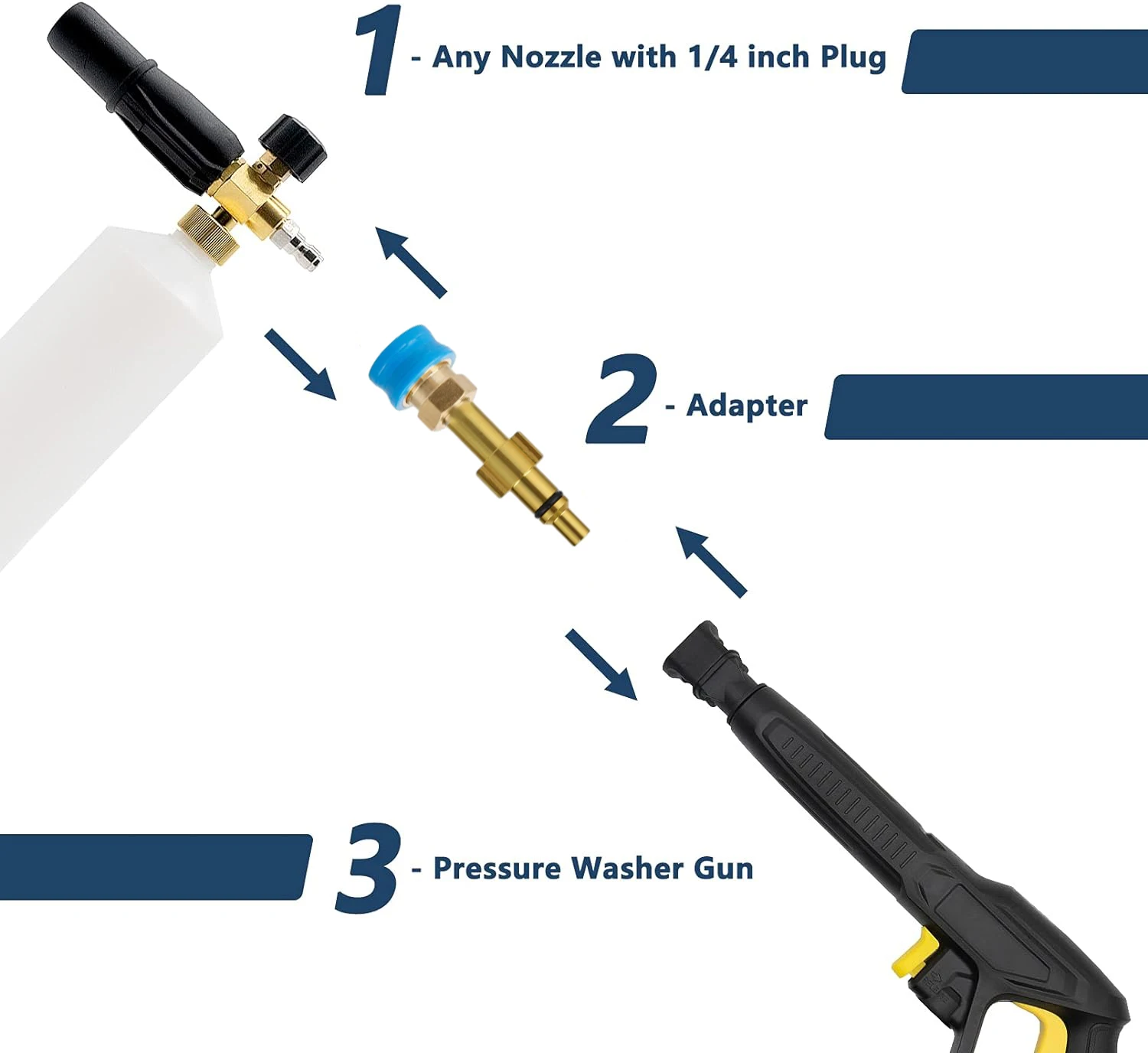 Pressure Washer Male Adapter 1/4\