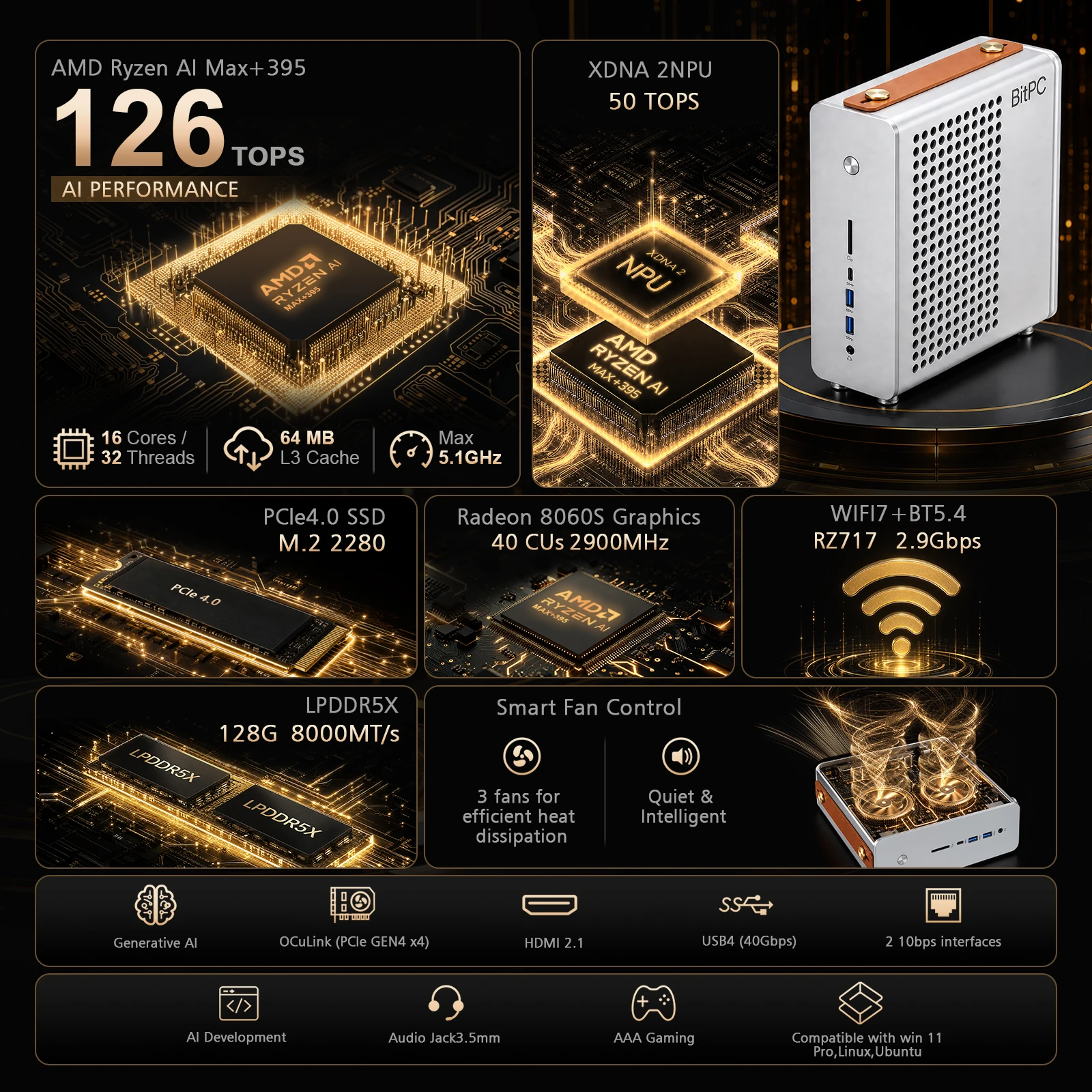 FEVM FA-EX9（Ryzen AI MAX 395/128GB）ジャンク SZBOX BitPC B2 Mini PC AMD Ryzen AI Max+ 395 126 TOPS 128GB
