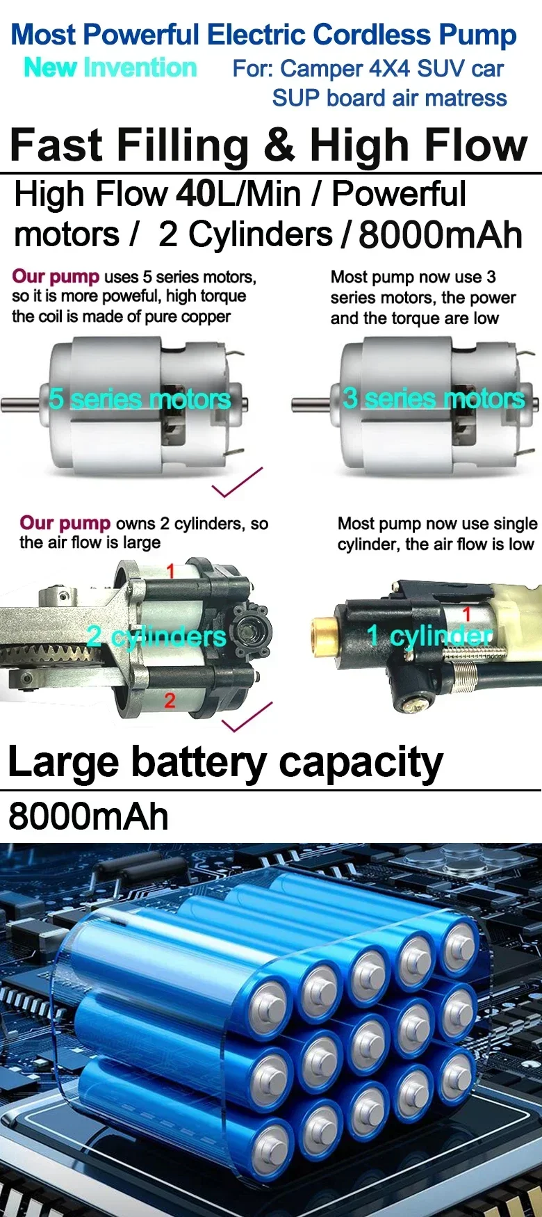 Rechargenable Car A…