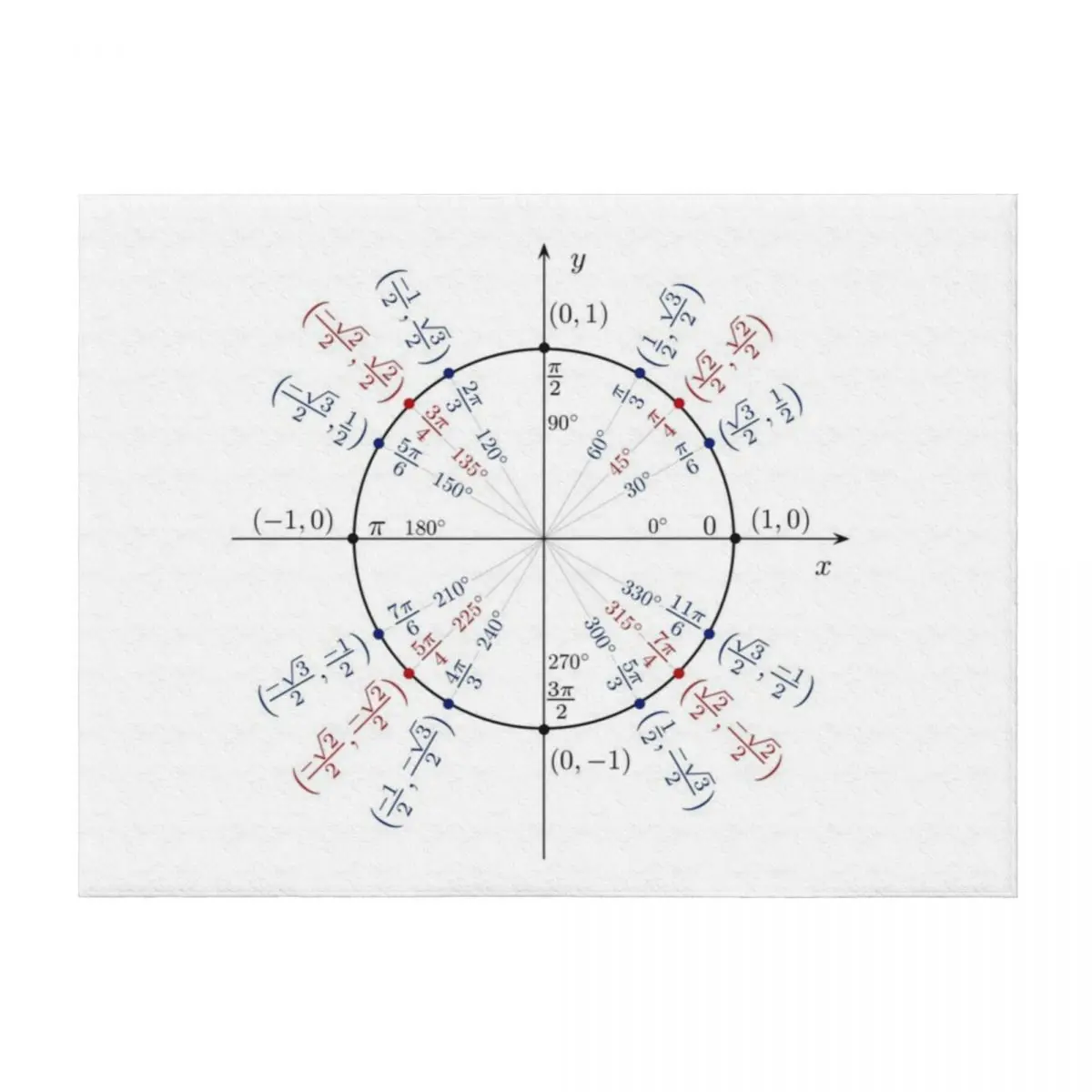 

Unit Circle Throw Blanket Quilt Thermals For Travel Furry funny gift Blankets