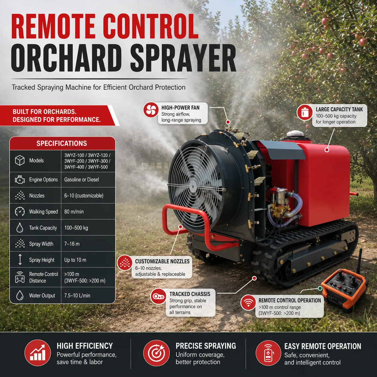 Bestseller Remote Pesticide Sprayer Low Price Promotion Long Distance Control Garden Crop Spraying Equipment Free Shipping World
