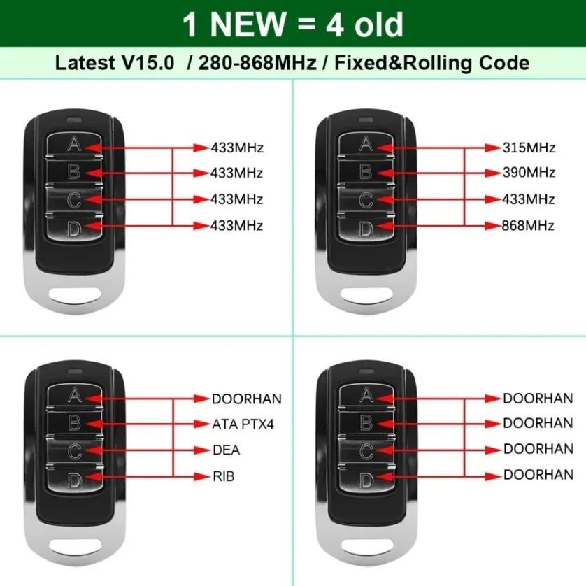 868 MHz 433MHz Multi-frequency 250-915 MHz Remote Control Clone Copy Replication for Brand Garage Door Opener Replacement