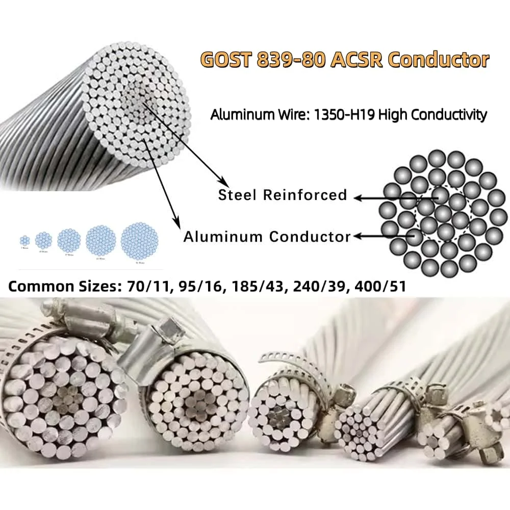 Factory Direct ACSR Conductor GOST 839-80 Russian Standard Bare Aluminum Steel Reinforced Overhead Power Cable