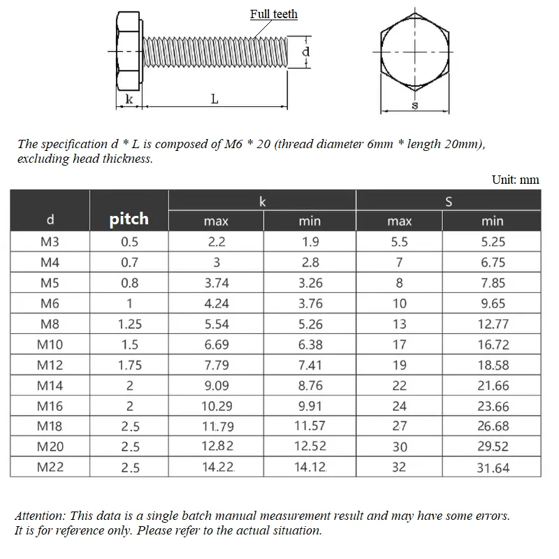 Full/Half Teeth Bolts Black Grade 8.8 Carbon Steel M14 M16 M18 Metric Thread External Hex Hexagon Head Bolts Screws