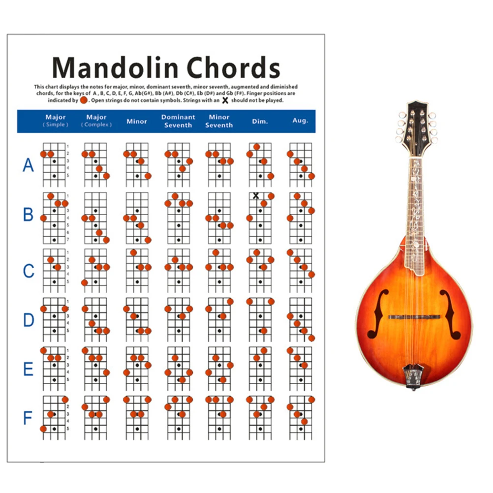 

Mandolin Chord Practice Chart Ukulele Reference Guide Instrument Trainning Poster