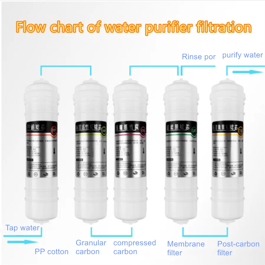 New water purifier filter core Korean ultrafiltration membrane PP/UDF/CTO/UF/T33 five-level ultrafiltration set