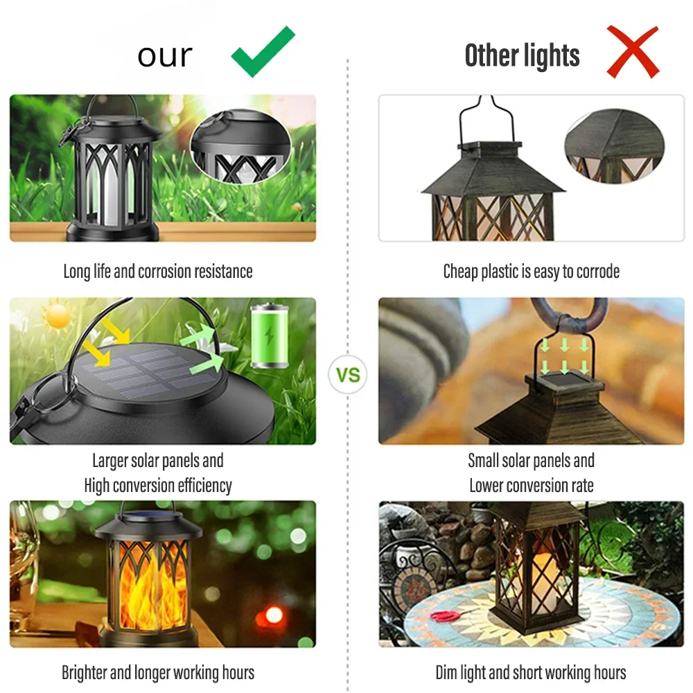 โคมไฟแขวนพลังงานแสงอาทิตย์ 2 ช - Fire Torch Solar บทวิจารณ์และราคา