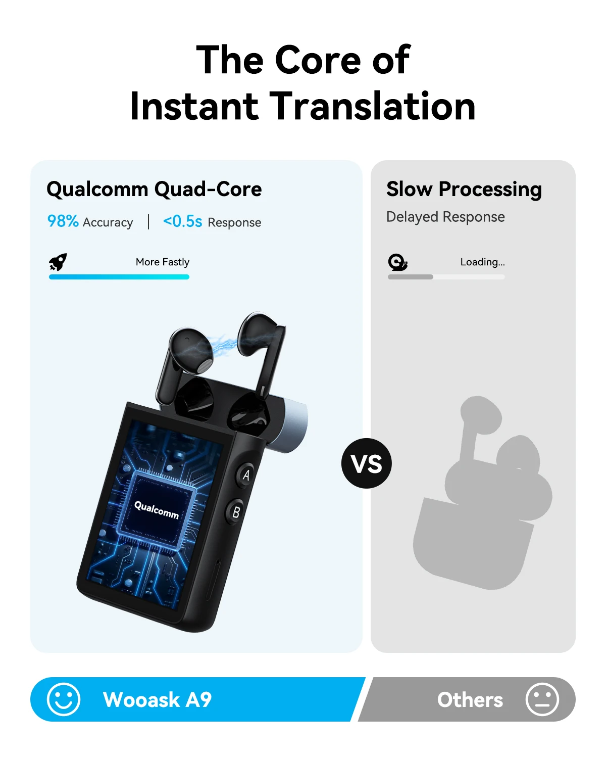 Wooask A9 4G Standalone AI Translator Earbuds with Screen,Real