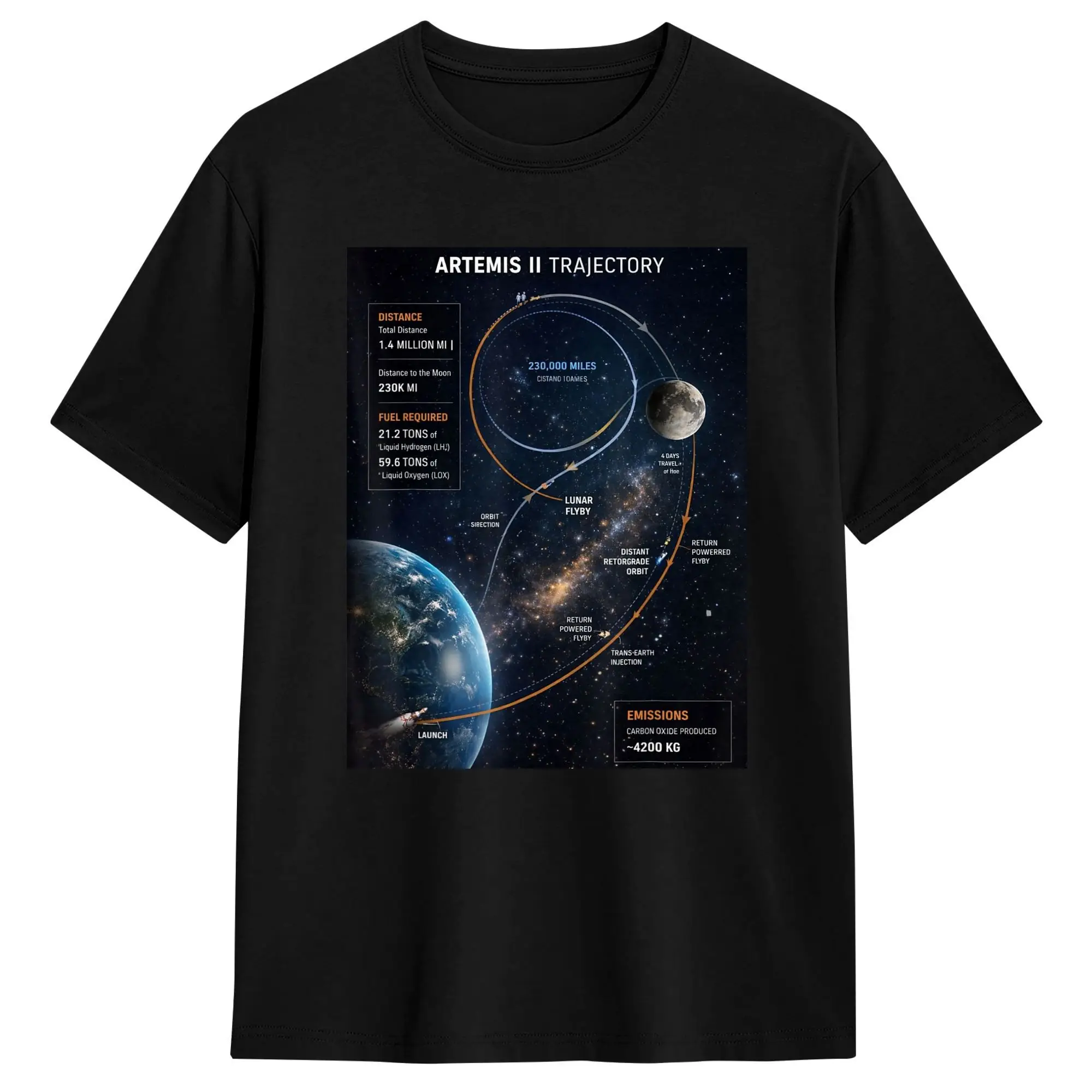 Men Artemis 2 Route Map SLS Rocket Launch Mission to The Moon  T Shirts 100% Cotton Clothes Short Sleeve Tees Printed T-Shirts
