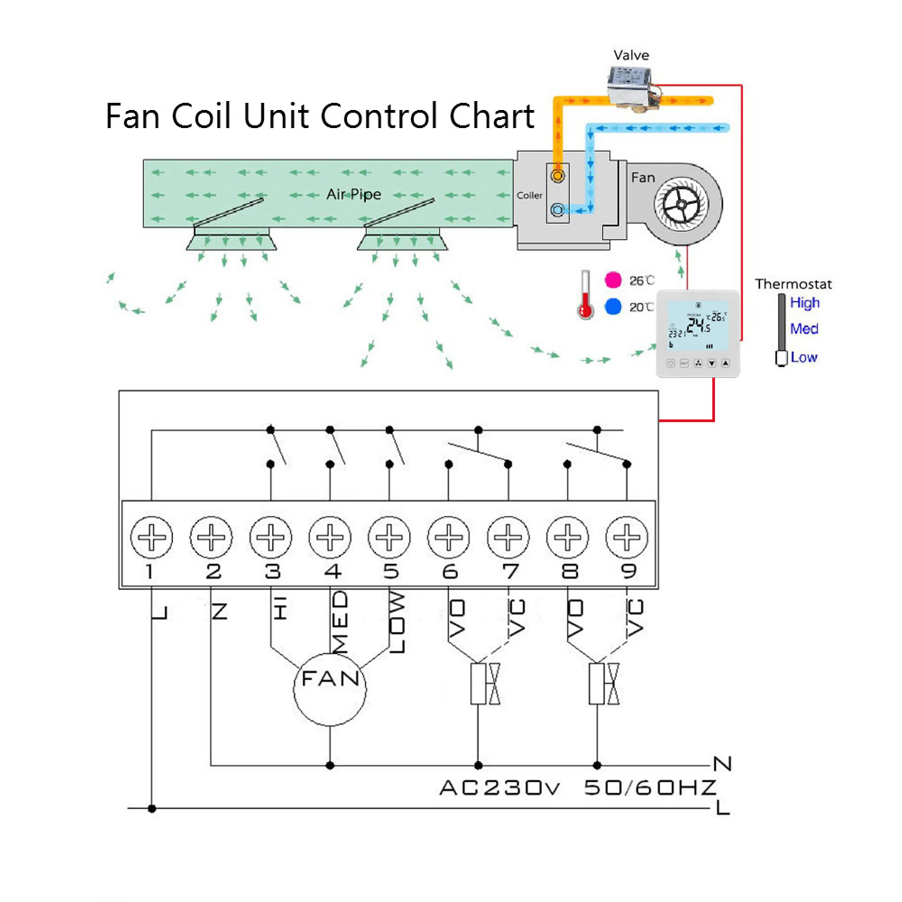 110-240V Infrared Remote Control Touch Fan Coil Room Thermostat with 3-Speed 4P 2P Heating Cooling 7days 4 Period Program