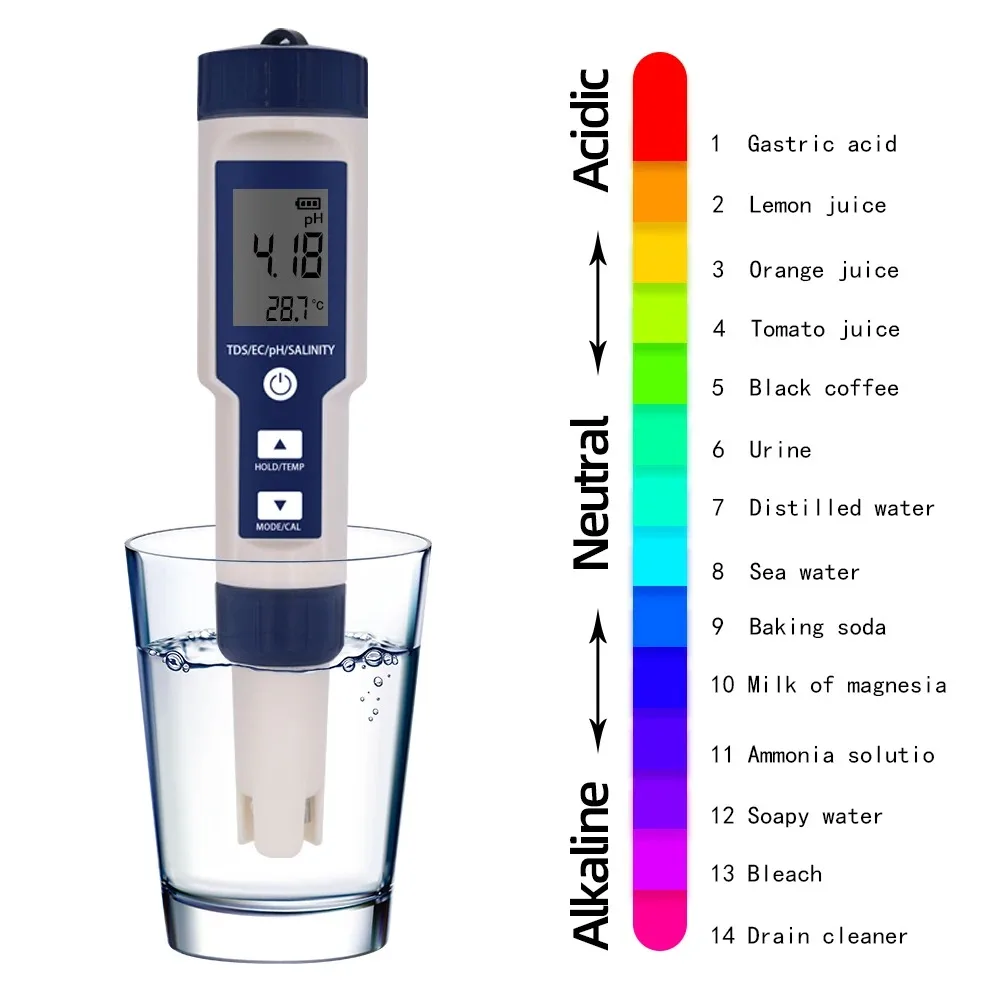 Thumbnail 4 - #37 pH Meters Comparison Guide