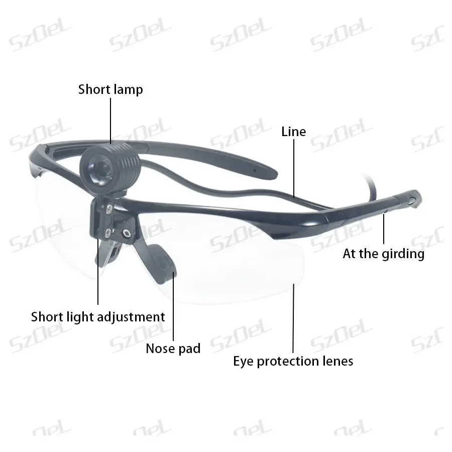 Faróis estilo óculos dentais 3W, equipamento médico cirúrgico de cirurgia cosmética e plástica, luminárias orais