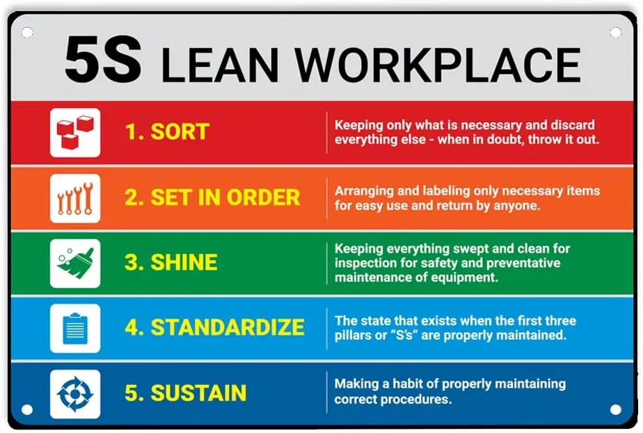 5S Lean Workplace Landscape Sign Metal Tin Signs for Home/Office/Garages/Restaurants/Bedroom/Cafes Bars Pub/Man Cave Wall D sign