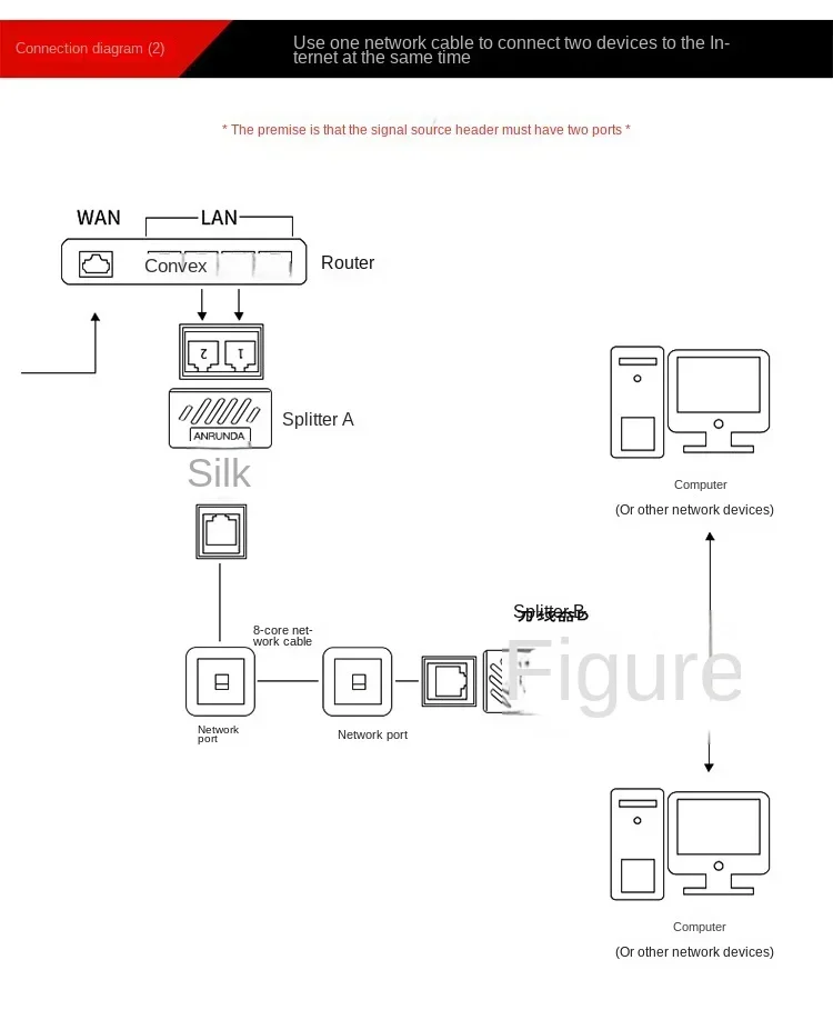 8P8C adapter connector network RJ45 distributor Ethernet 1-on-2 expander plug(Suggest using two together)