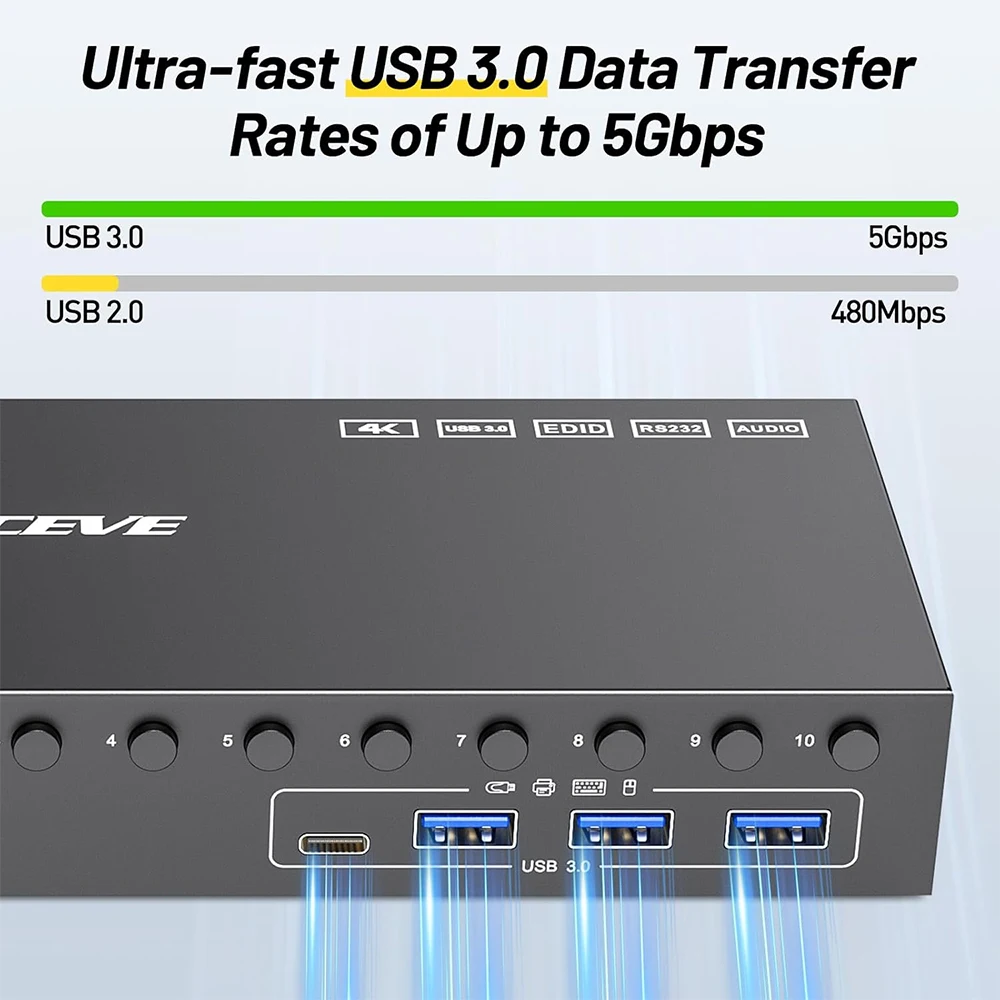10 منافذ KVM Switch 4K @ 60 هرتز EDID Simulation USB3.0 HDMI-متوافق مع KVM Switch لـ 10 أجهزة كمبيوتر مشاركة 1 شاشة 4 جهاز USB، RS232