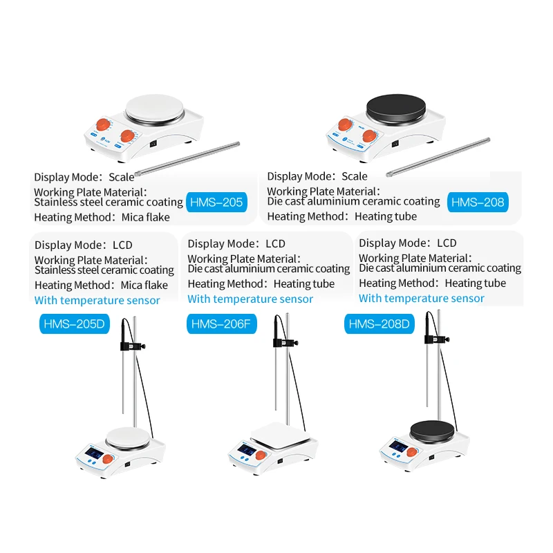 HuXi ℃   LCD-Display, quadratische Heizplatte, 100–2000 U/min, magnetischer Laborrührer, Heizgeräte für Labore