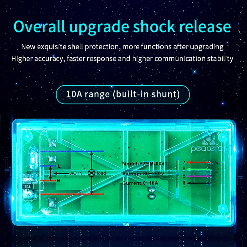 PZEM-004T Update AC Communication Box Power Energy Watt Meter Volt Amp PF Frequency Kwh Voltage TTL Modbus-RTU 0-10A with USB