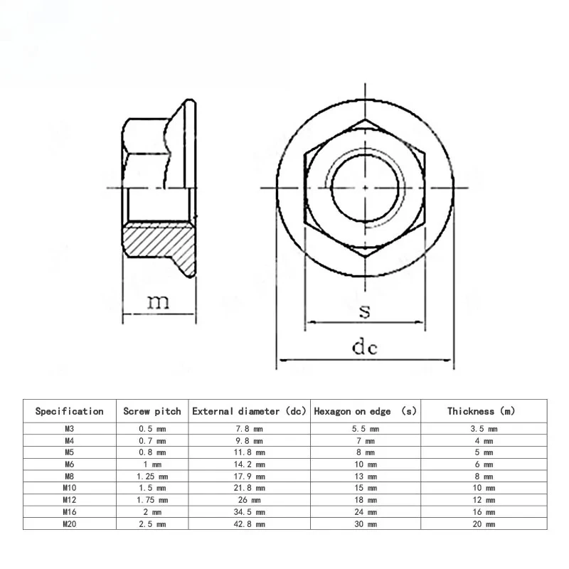 Hexagonal nut stainless steel pink automatic locking thread self-locking nut