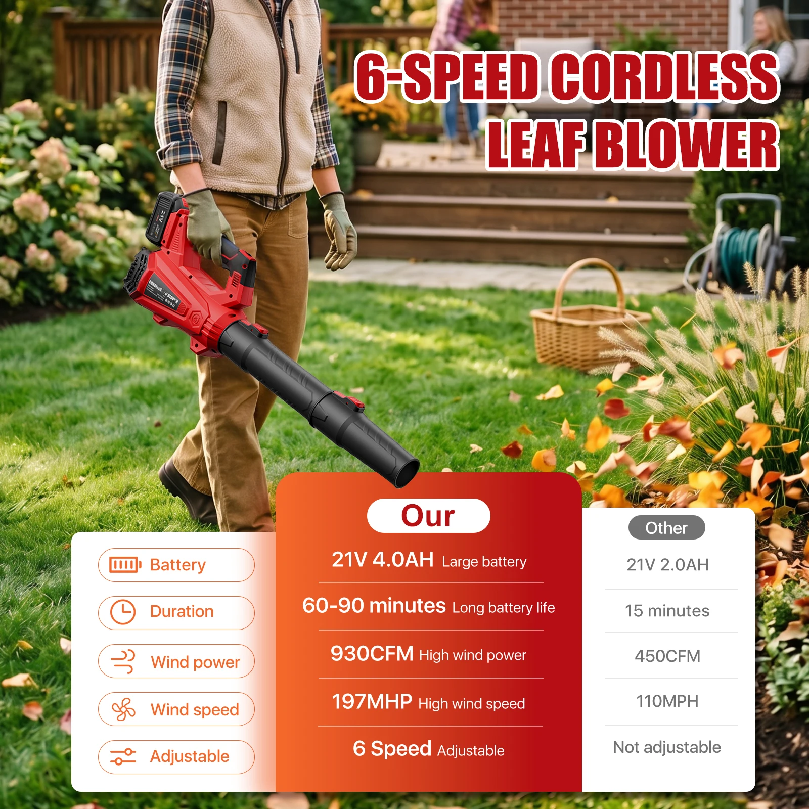 Cordless Leaf Blower Electric 6-Speed 930CFM/197MPH Handheld Blower 2 x 4000mAh Batteries Garden Cleaner Power Tool for Yard Care Leaves Dust & Light Snow