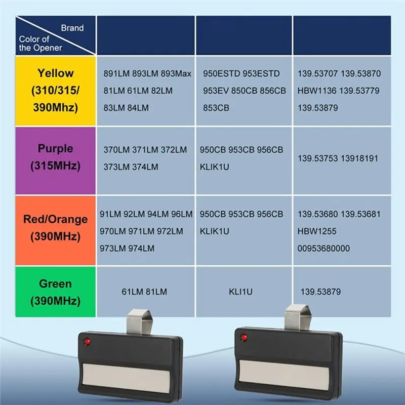 【الضرورة】جهاز التحكم عن بعد لباب المرآب (10 قطع) لـ Chamberlain Liftmaster 4330E 4333E 4332E 4335E 4330EML 433.92Mhz رمز المتداول S