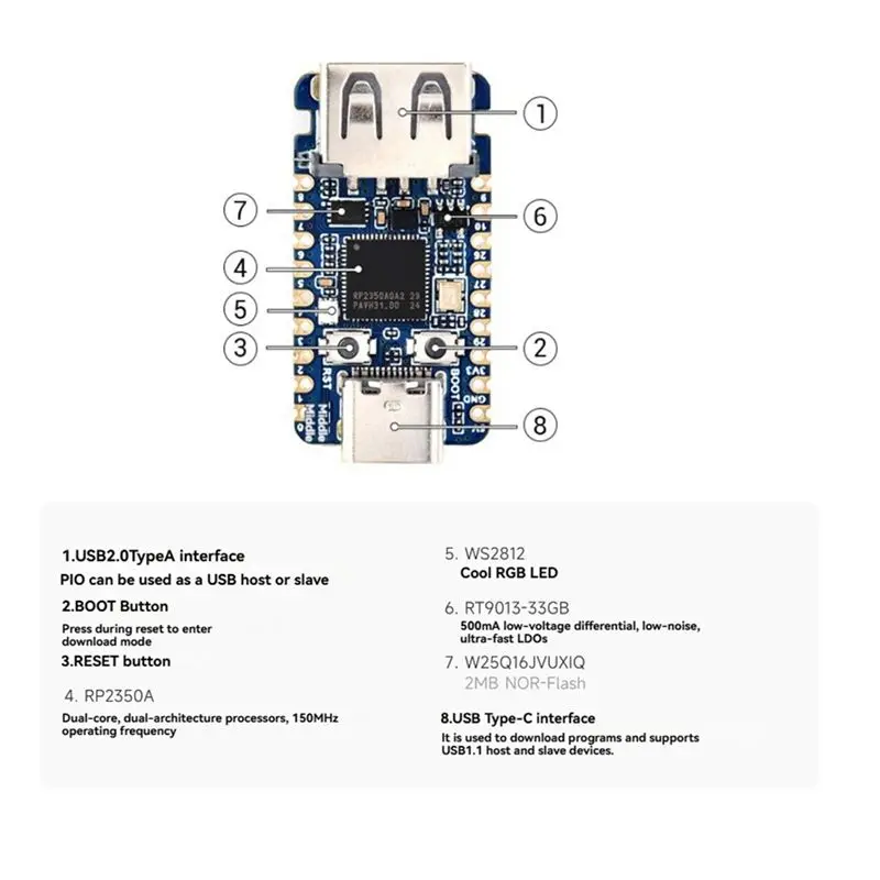 ABKQ-RP2350-USB-A RP2350A USB Mini Development Board 2Mb Flash Core Board Programmable USB Interface Demo Board