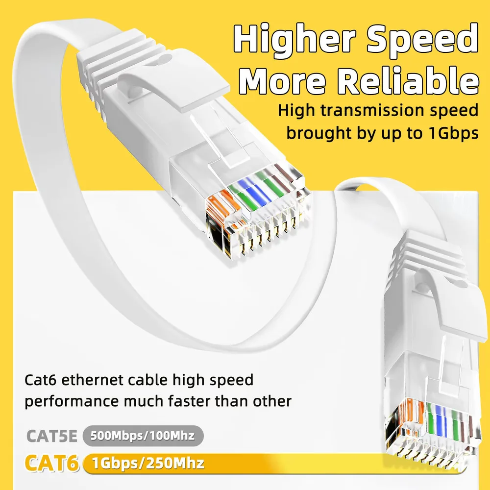 Cat6 Ethernet Cable Flat RJ45 Internet Network Cable 10M 15M 20M 30M 50M LAN Patch Cord for Router Modem Cable Ethernet Cat 6