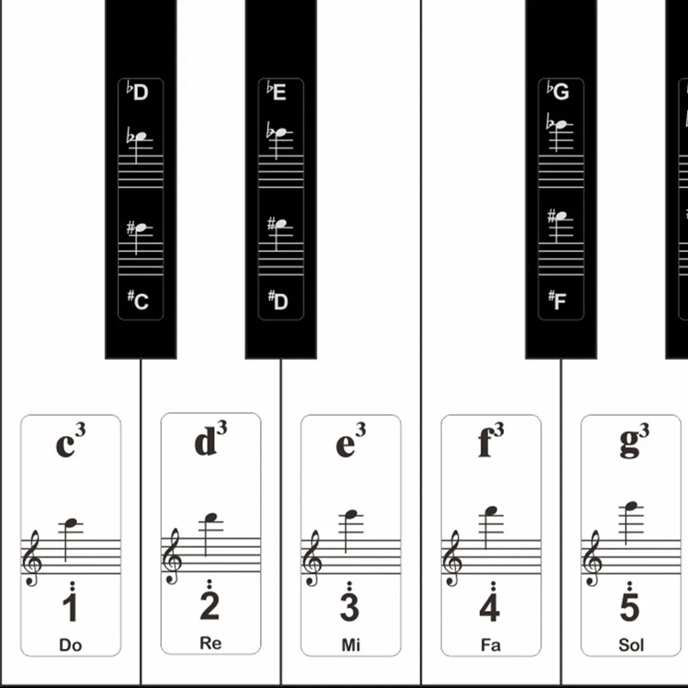 Piano Keyboard Halloween Christmas Keyboard Keys Stickers Music Keyboard Sticker Music Teacher Music Education Piano Note Guide