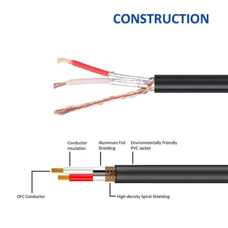 AS95 Mini XLR 3 Pin Male to XLR Female Adapter Audio Cable for Headphone Cinema 4K Camera Audio Line 1M