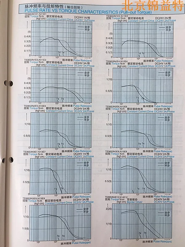 100% baru dan orisinal
