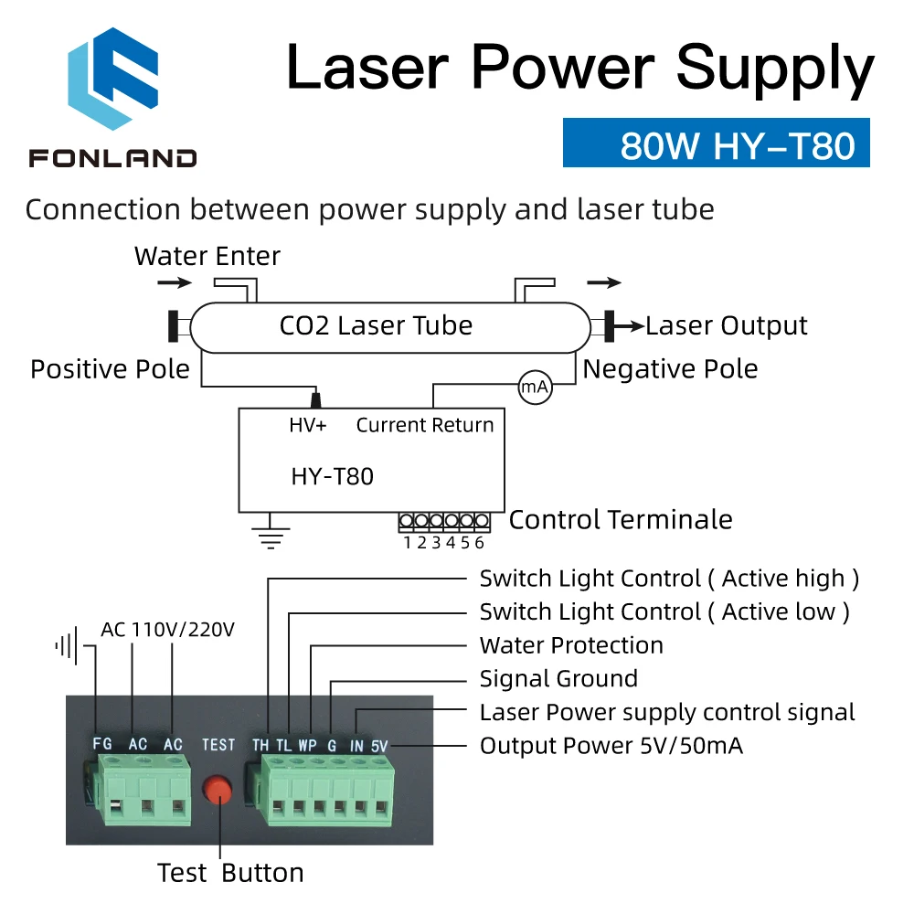 Imagem -05 - Fonte de Alimentação a Laser Gravação a Laser e Máquina de Corte 100w Hy-ta100 Hy-t80 Série tw Fonland-co2