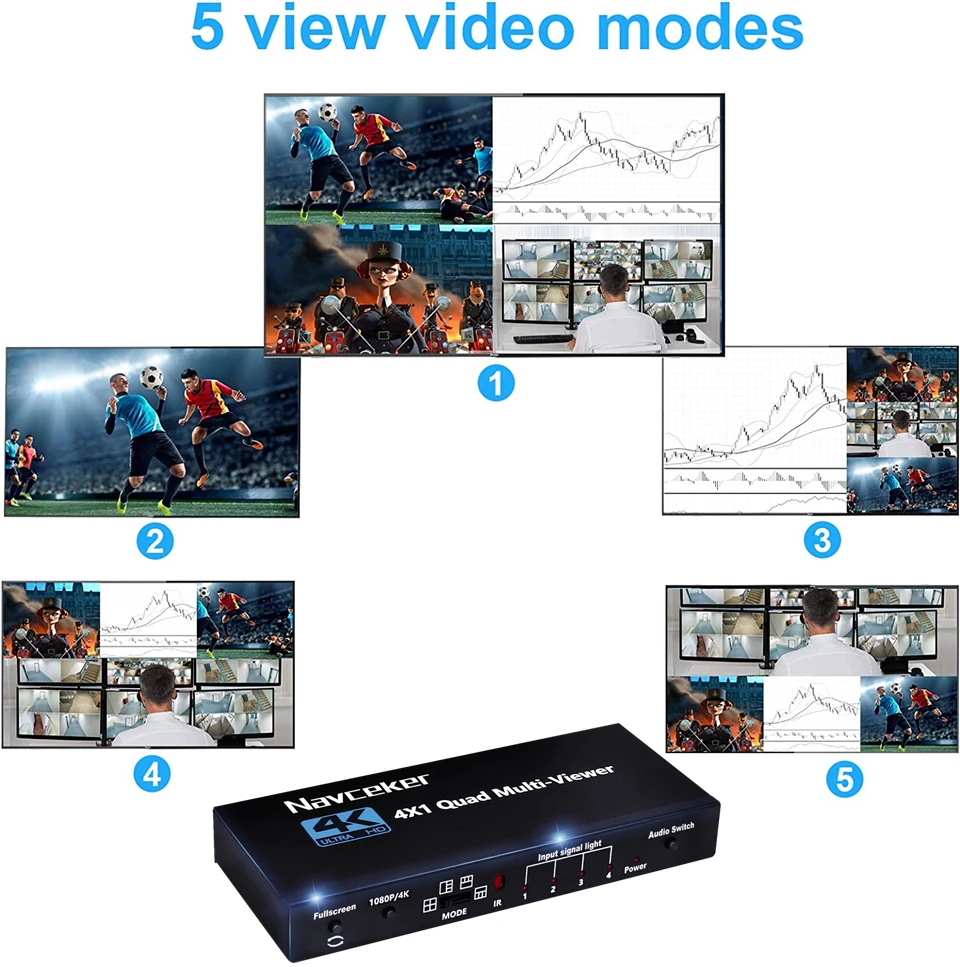 Navceker KVM HDMI-compatible Multiviewer 4K 4 In 1 Out 1080P Quad Screen Multi Viewer HDMI Multi-Viewer Seamless Switch with IR