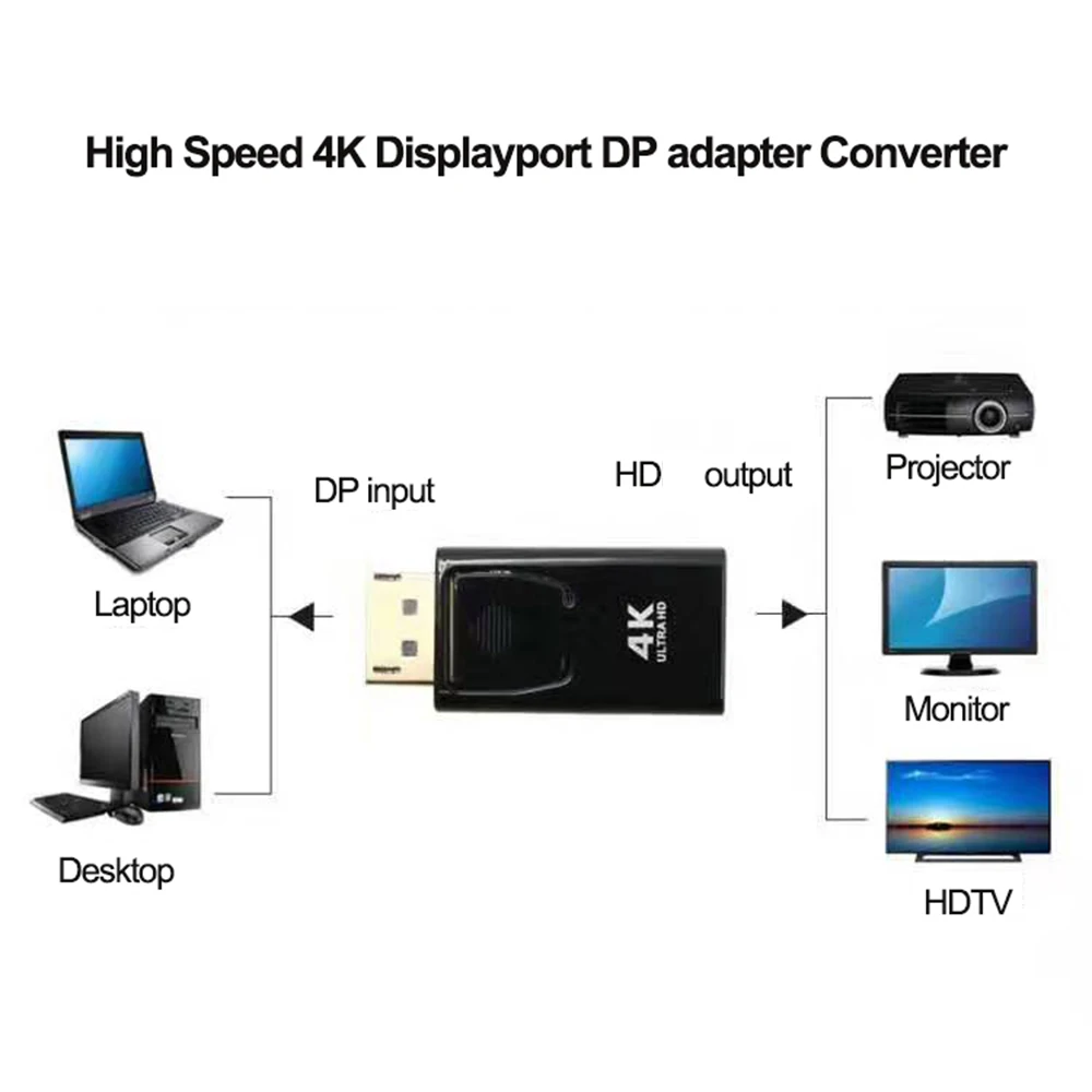 DP To HDMI-Compatible Adapter Converter 4K Male-Female Displayport Adapter Video Audio High-Definition For PC Laptop Multimedia