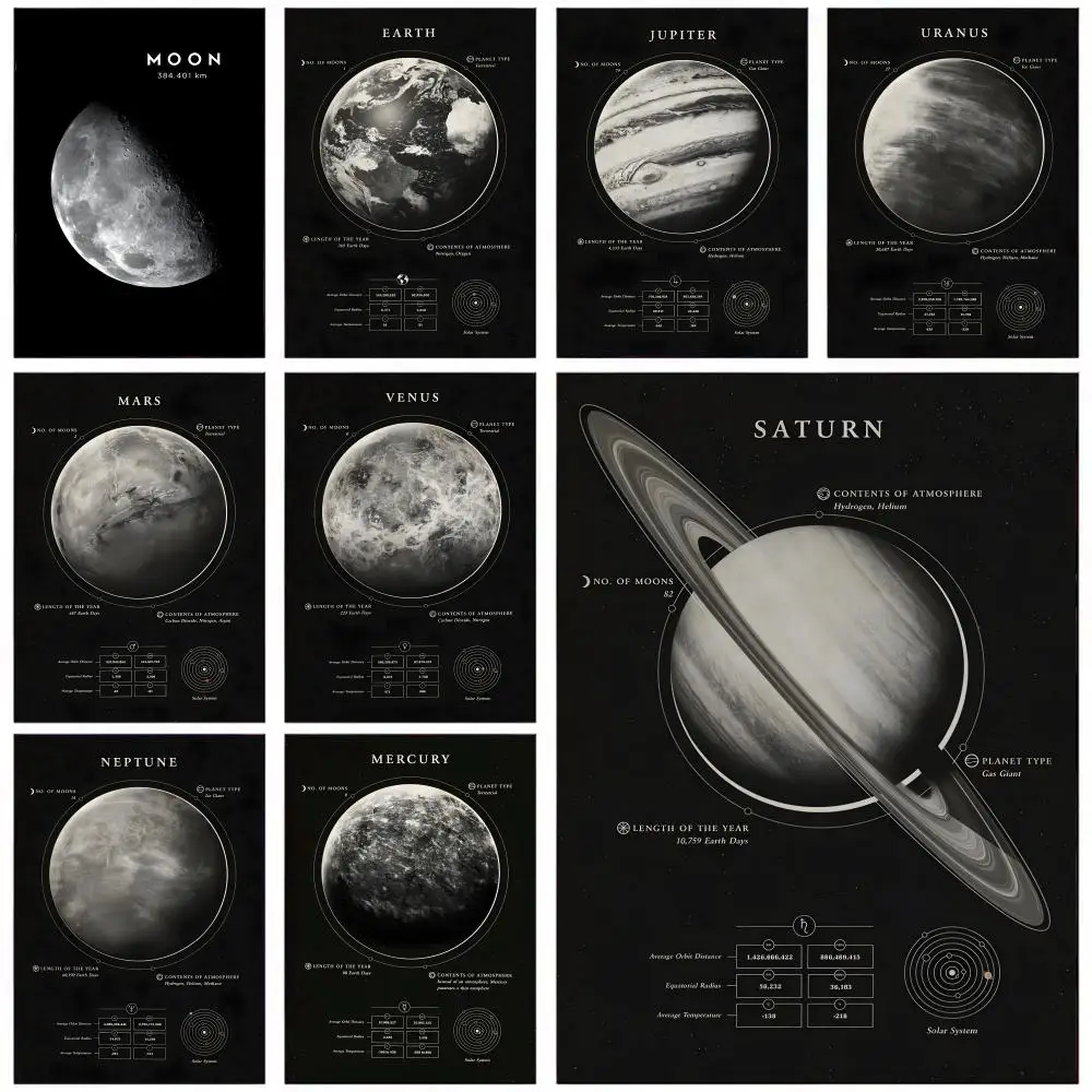 النظام الشمسي كوكب القمر ملصق فني ذاتي اللصق مقاوم للماء ورقة ملصق مقهى جدار ديكور #1