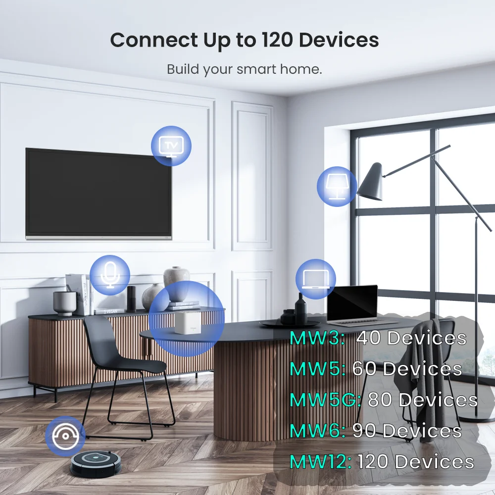 Tenda Mesh WIFI Router Gigabit MW12 AC2100 tri-band MW6 AC1200 dwuzakresowy Router bezprzewodowy Wifi wzmacniacz zasięgu MW5/MW3 Mesh Router
