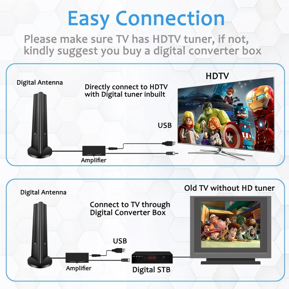 VUELVE Indoor HDTV Digital Antenna 360° & Long Range Reception TV Aerial for DVB-T DVB-T2 Antenna TV