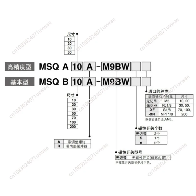 msqbシリーズ-msqb10a-msqb20a-msqb30a-msqb50a-msqb100a-msqb10r-msqb20r-msqb30r-msqb50r-msqb10l2-回転スイングテーブルシリンダー