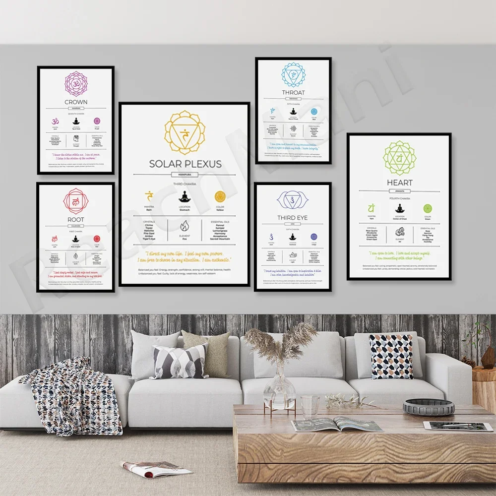 chakra art meditation poster, chakra affirmation canvas, yoga wall decor, seven chakras print, chakra wall art home decor