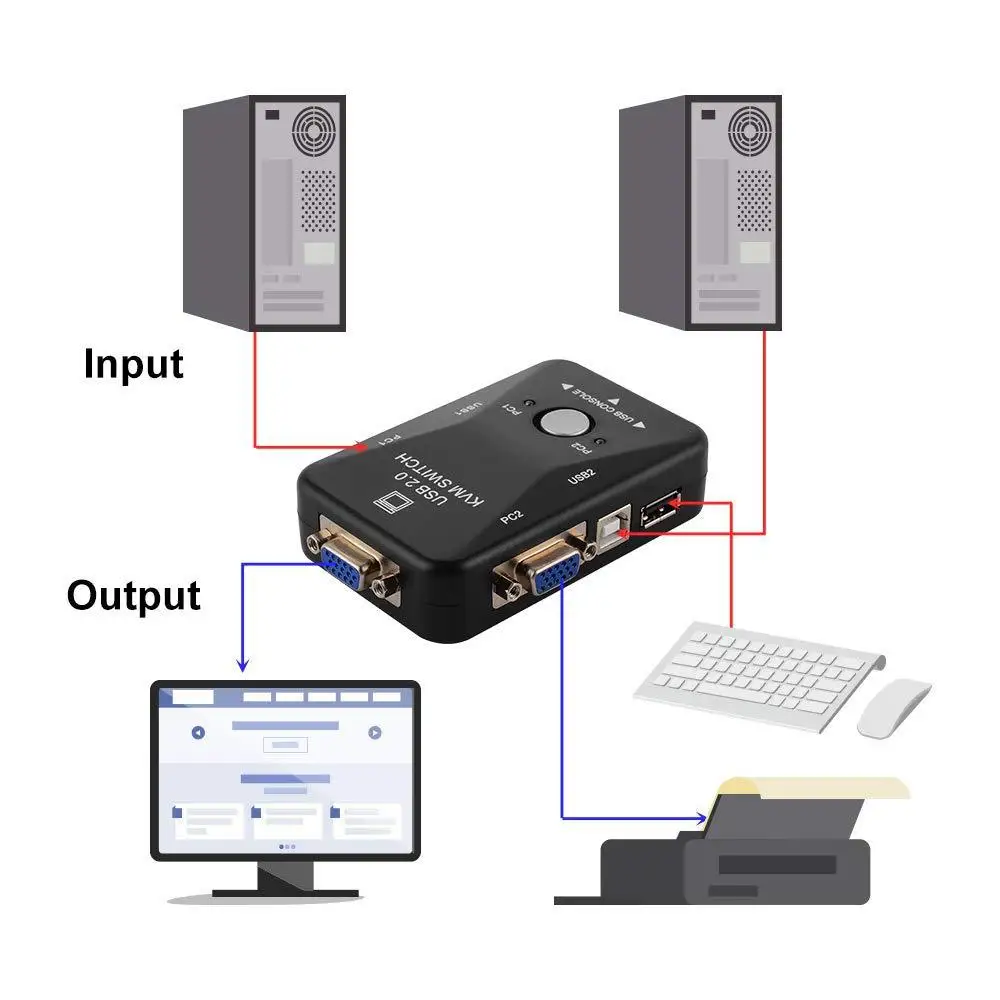 USB 2.0 KVM Switch Switcher 1920*1440 VGA SVGA Switch Splitter Box 2 Port with Two Cables for Keyboard Mouse Monitor Computer