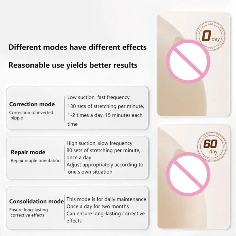 4XFE Oplaadbare 12-instelbare elektrische tepelcorrector voor verbetert borstvoeding, draagbaar tepelafzuigapparaat voor