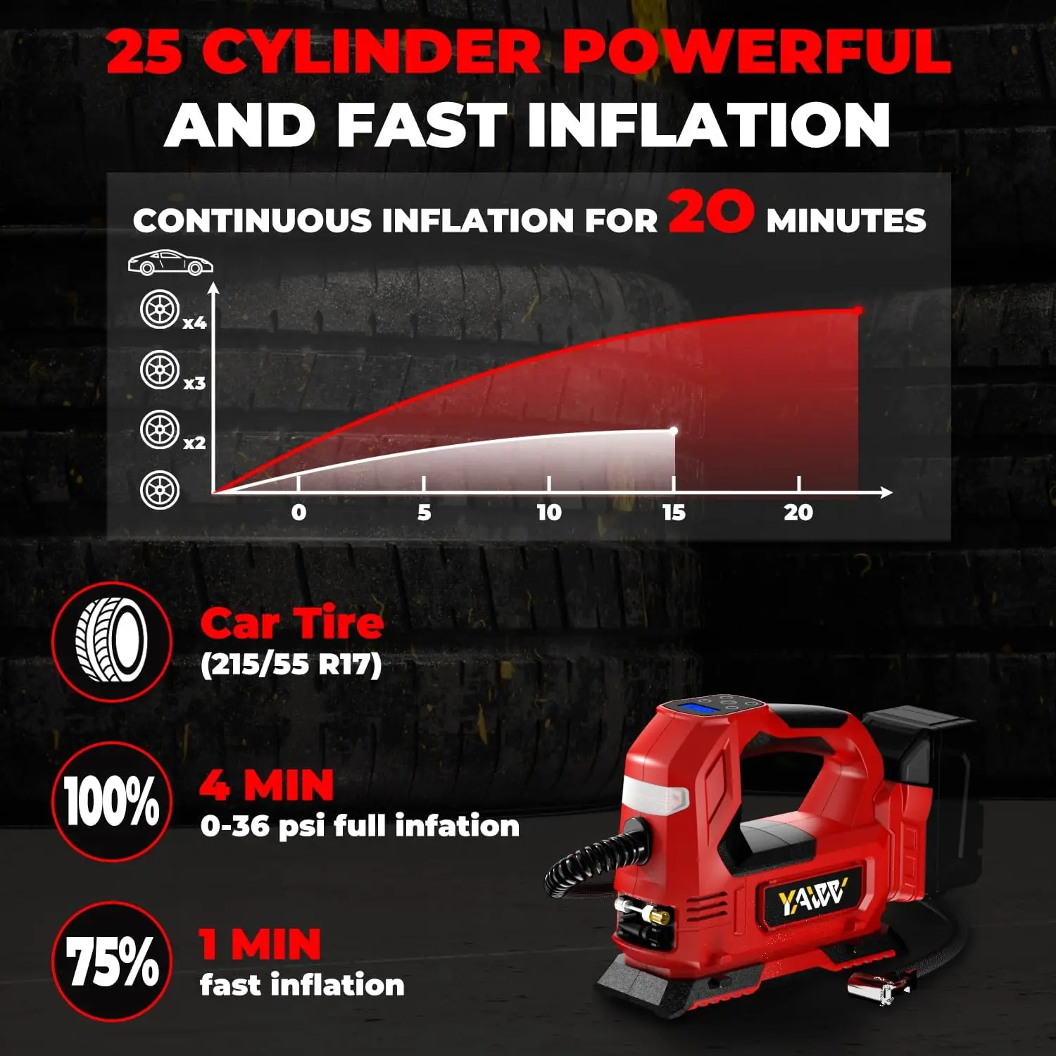 منفاخ إطارات لاسلكي لبطارية M18، مضخة هواء محمولة 160 رطل لكل بوصة مربعة مع ضوء LED ومقياس رقمي للسيارات والدراجات النارية والدراجات #4