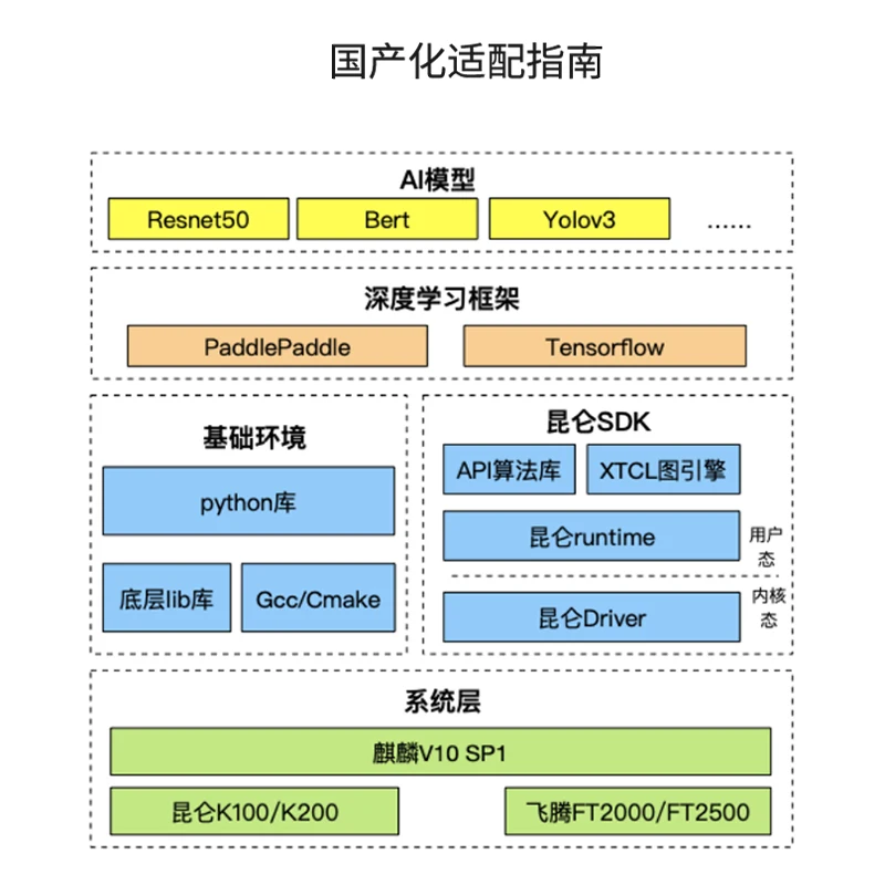 K200 Versnelde Computing Kaart Chip Cloud Computing Autopilot Deep Learning Gpu Chip