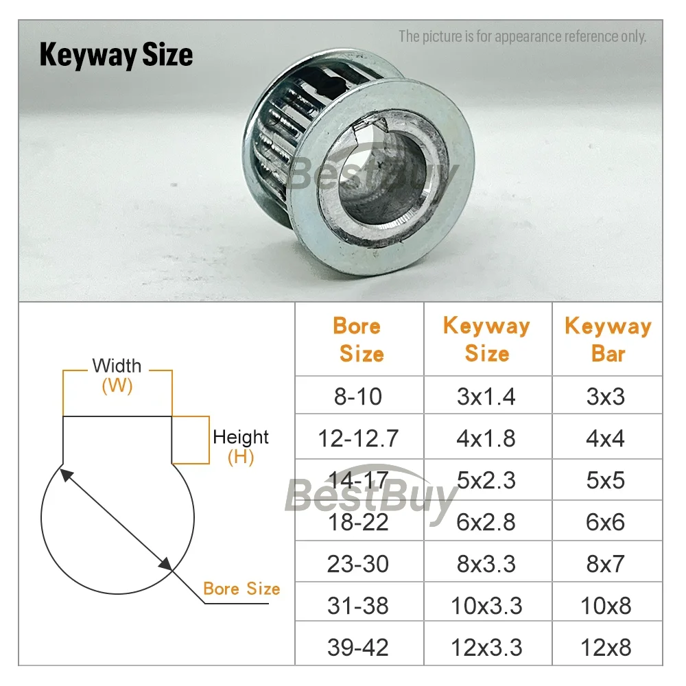 Poulie de Synchronisation HTD à 25 Dents de 5m, Alésage de 5mm à 12.7mm pour Courroie de 10/15/20/25/30/40mm de Largeur Utilisée dans la Poulie Linéaire