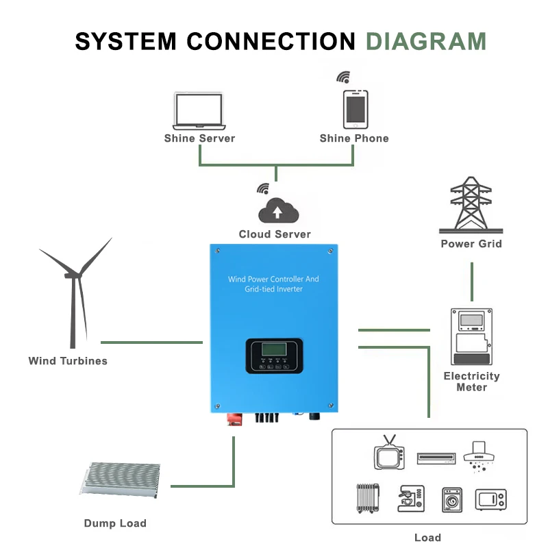 Sk 5000W 220V, 230V…