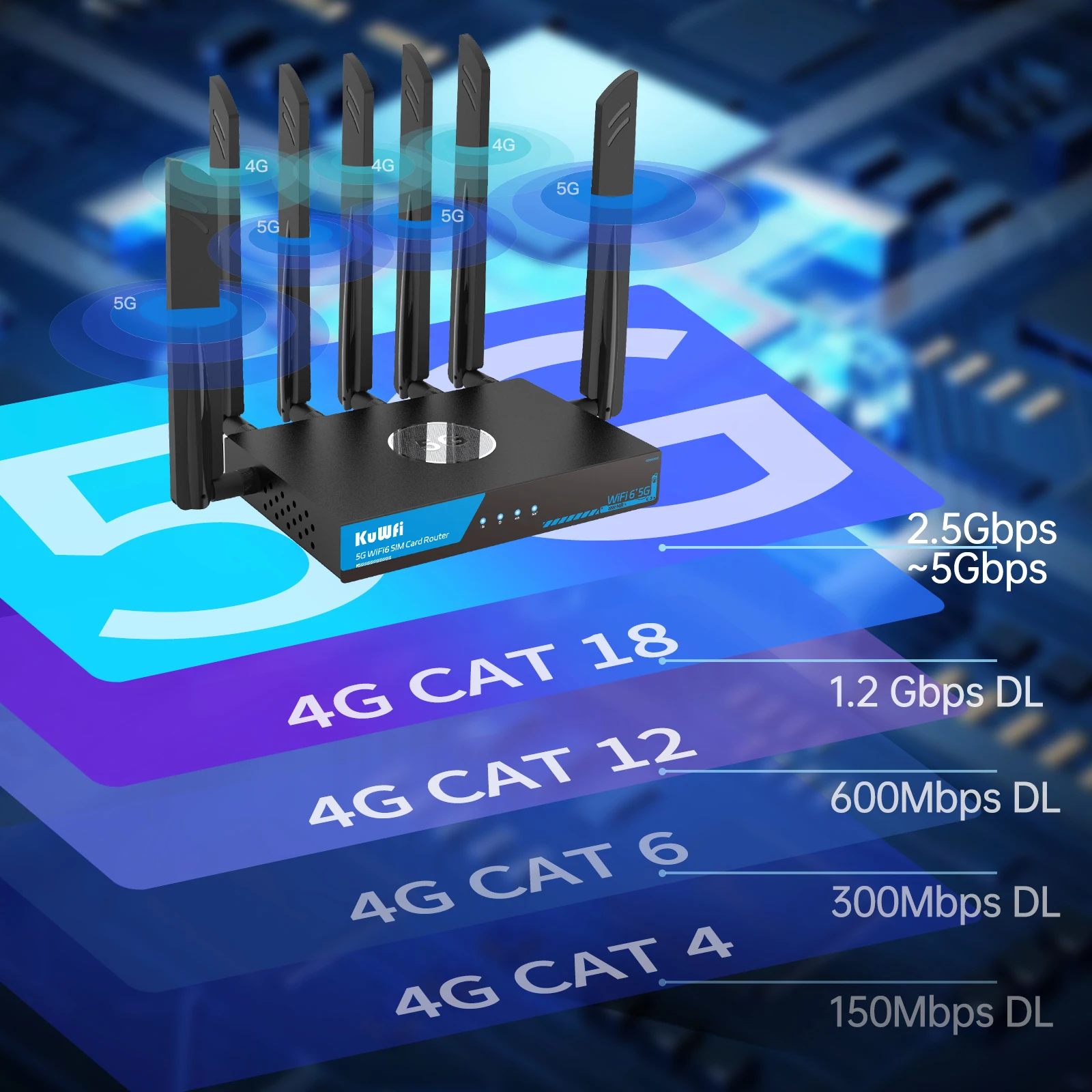 SDX75 RM503Q-PRO 5G راوتر لاسلكي مع مروحة NSA SA 3000Mbps Openwrt Mesh 5G CPE VPN Server IMEI تغيير فتحة بطاقة SIM نوع المودم #6
