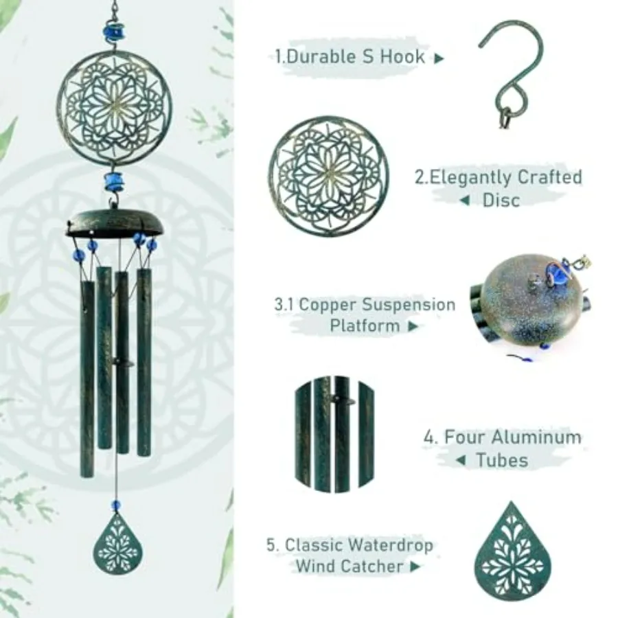 description