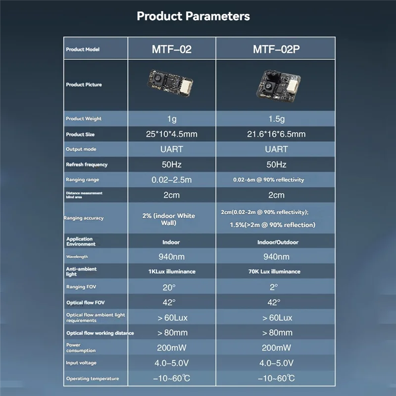 Оптический датчик расхода и дальности HFES Micoair MTF-02P
