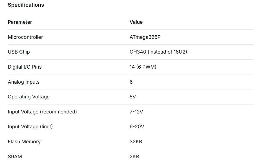 UNO R3 Board ATmega328P Mikrocontroller CH340-Treiber Einfache Installation mit Pin-Header-Kabel für Arduino IDE STEM-Lernen Zuverlässig – Detail 2