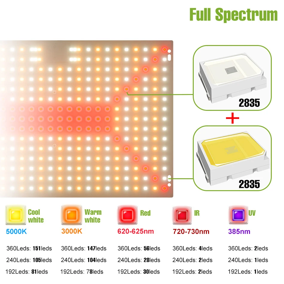 400W LED Grow Light Full Spectrum Quantum Board Plant Lamp UV/IR Indoor Greenhouse Tent Vegs Fruits Cultivation Lamps US/EU Plug