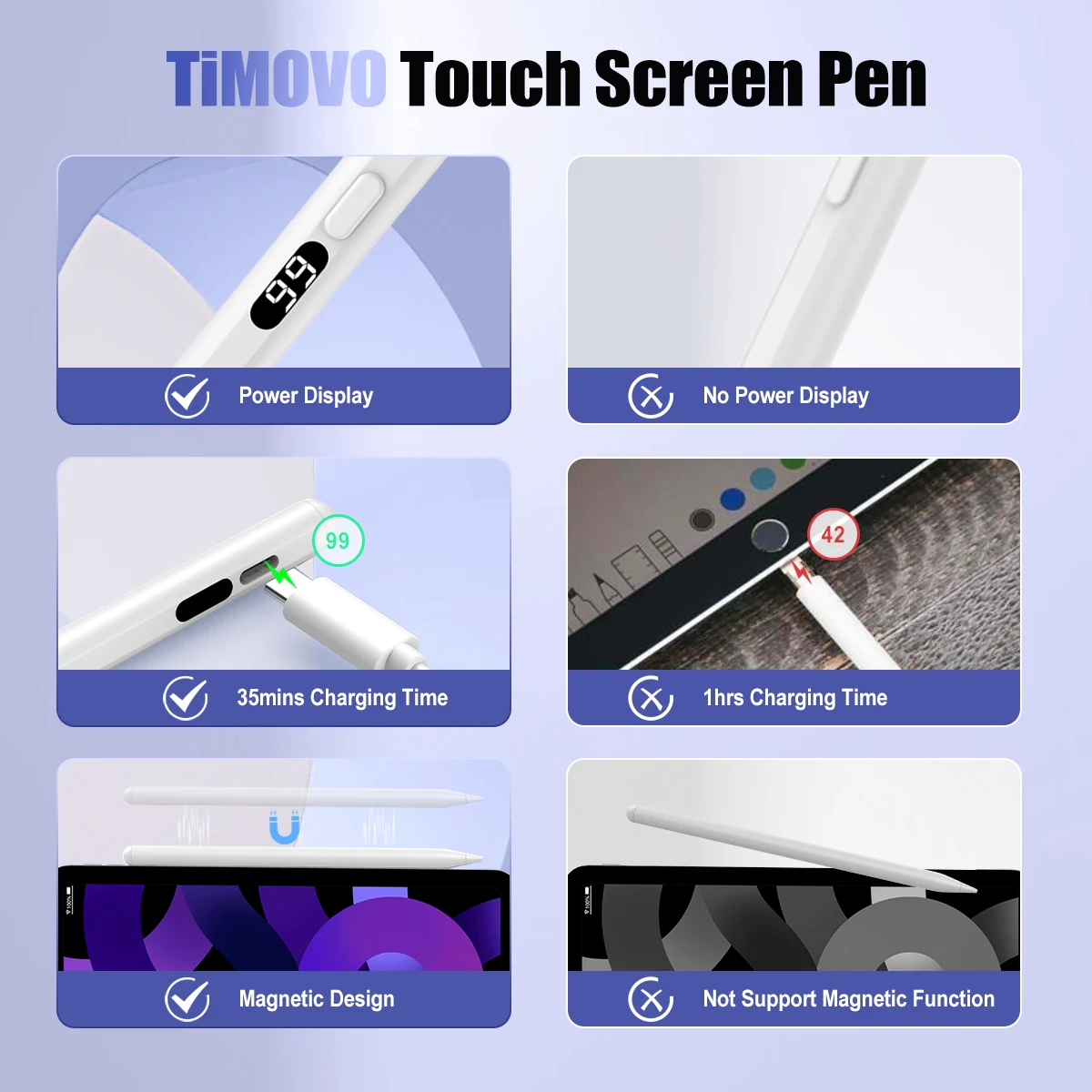 Imagem -06 - Caneta Stylus para Telas Sensíveis ao Toque Carregamento Rápido Apple Ipad Iphone Xiaomi Samsung Lenovo Android Tela de Toque Capacitivo